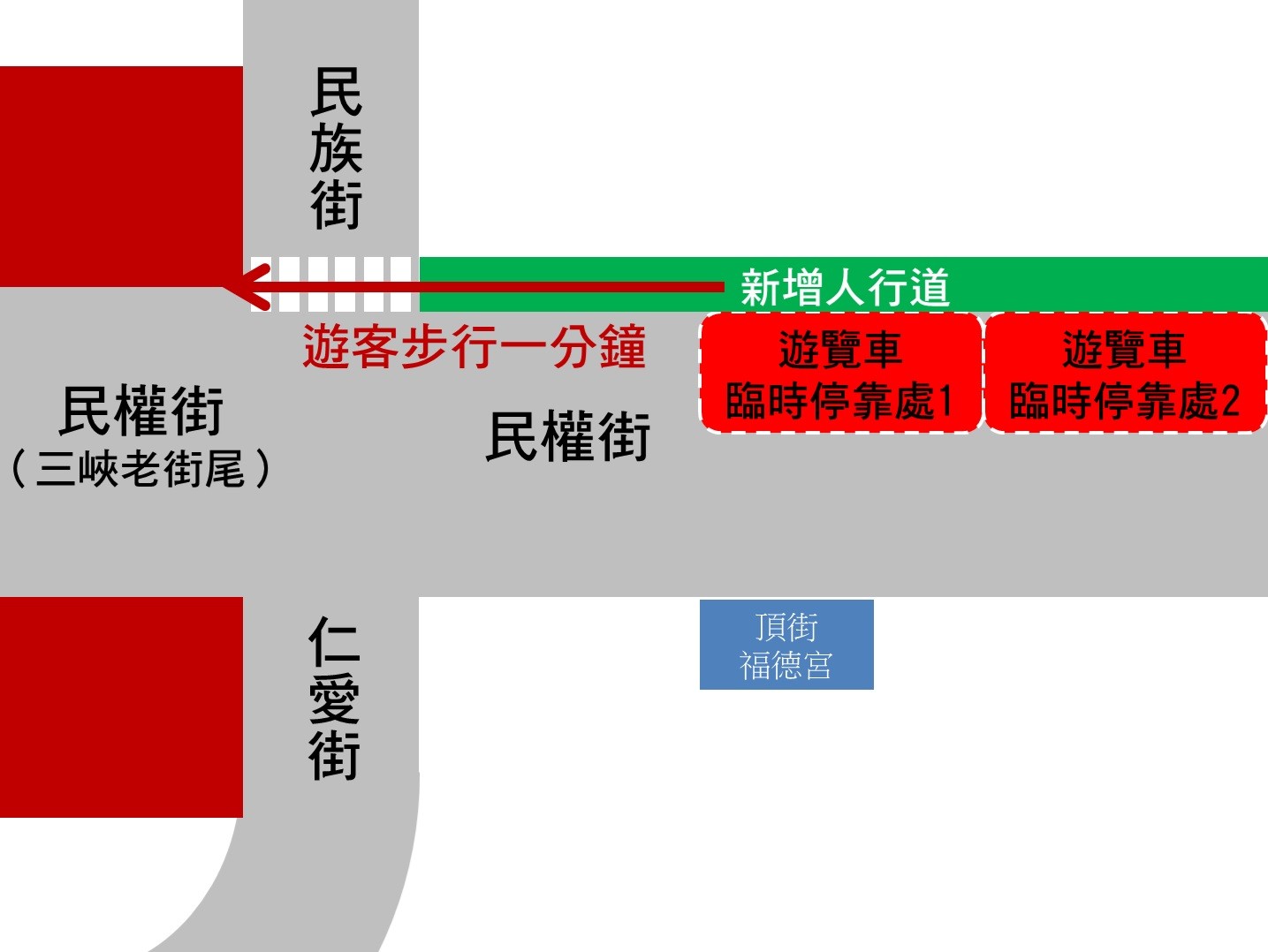 【協會公告】特別感謝「卓冠廷議員」為降低「長福橋改建工程」對三峽老街店家生意衝擊，極力的爭取於老街後段增設「遊覽車臨時上下客兩處」，並將於3/15前劃設完成。